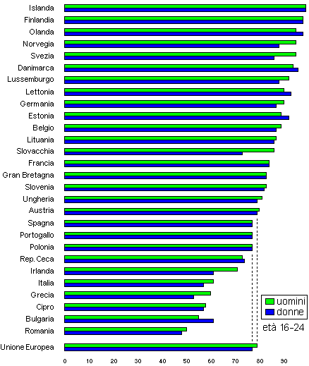 eta 16-25