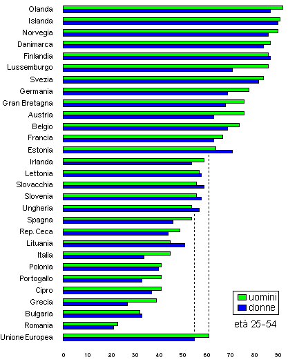 eta 25-54