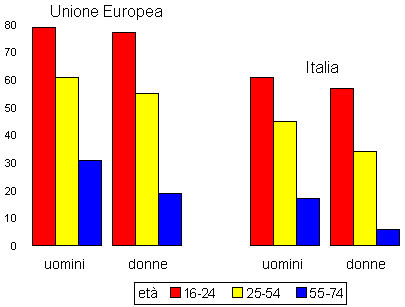 Europa-Italia