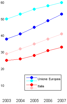 Europa-Italia