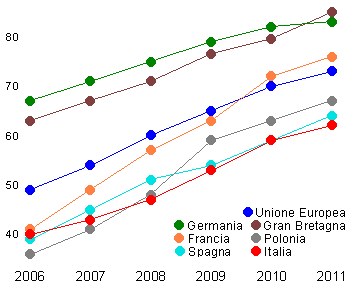 sei paesi