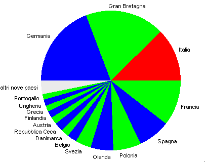 Unione Europea