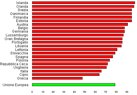 studenti