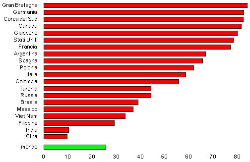 20 paesi