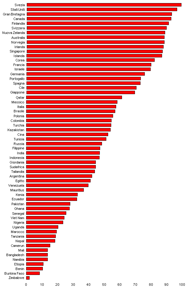 web index