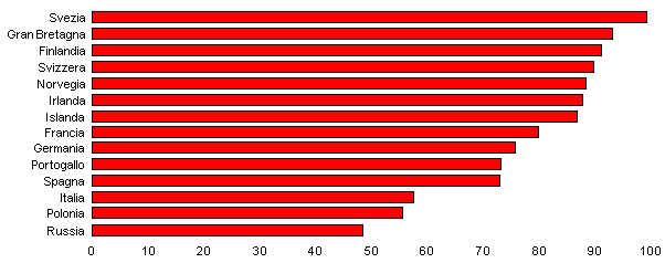 web index