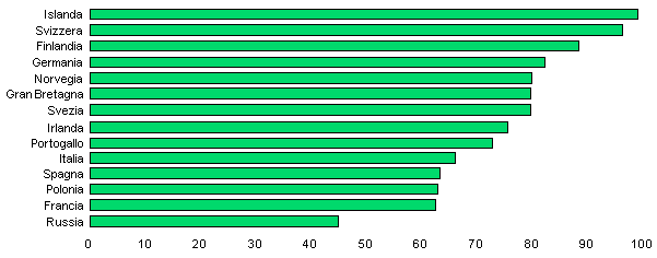 web index