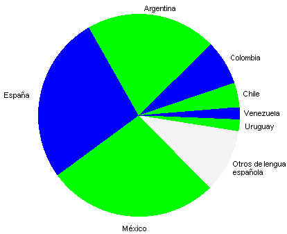 lengua espanola