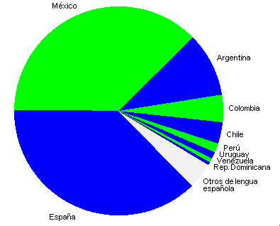 lengua espanola