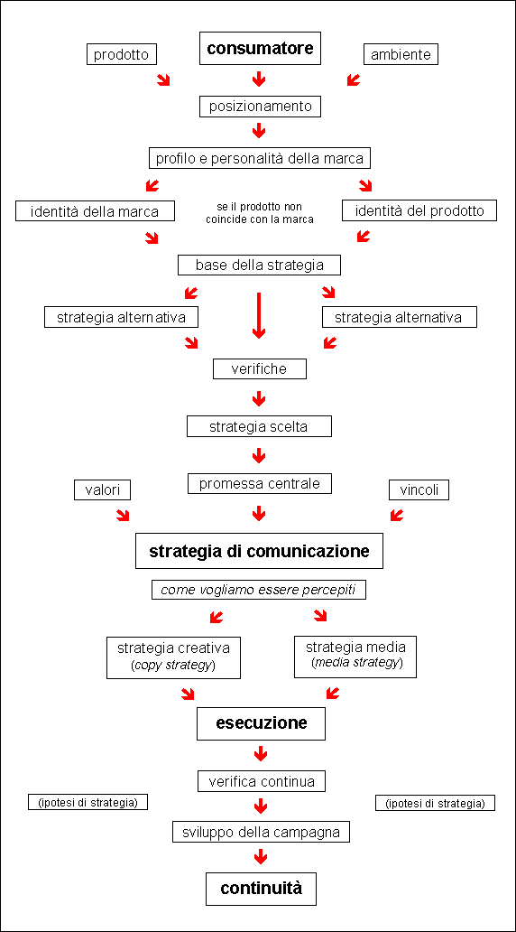 schema