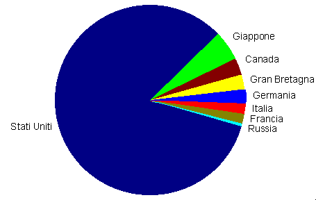 grafico