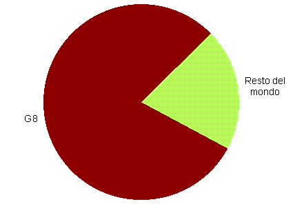 grafico