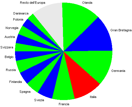 grafico