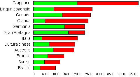 grafico