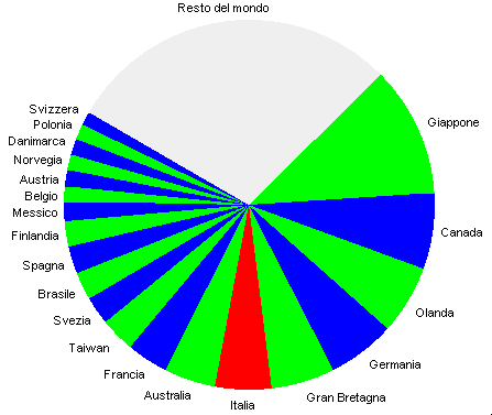 grafico