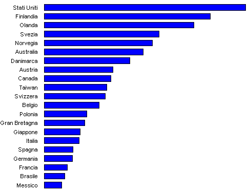 grafico