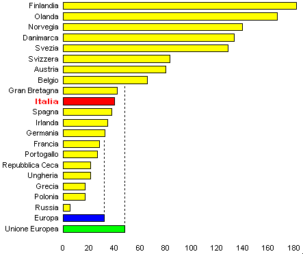 grafico