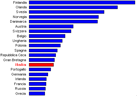 grafico