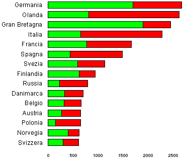 grafico