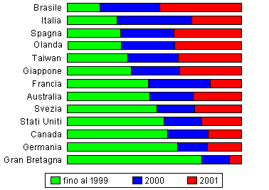 grafico