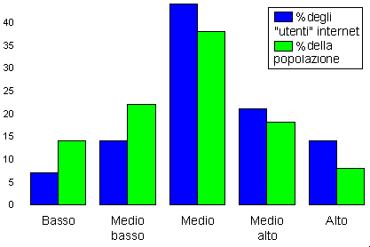 titolo di studio