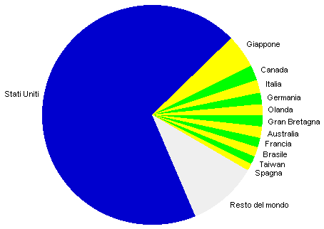 grafico