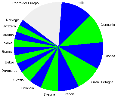 15 paesi