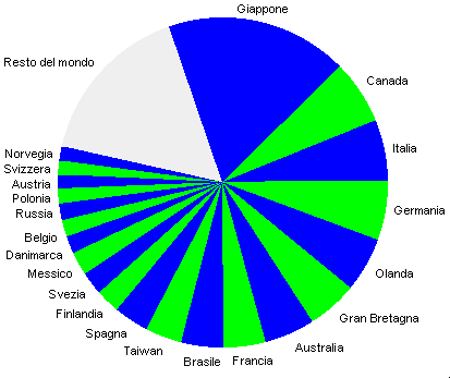 grafico