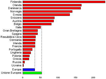 grafico