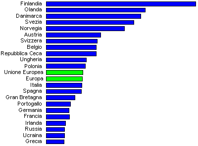 grafico