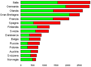 grafico