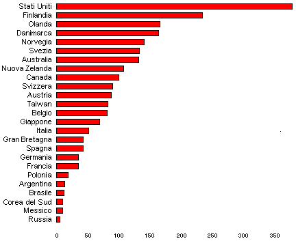 grafico