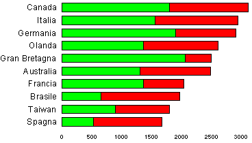 grafico