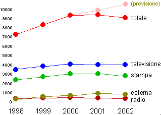 pubblicita