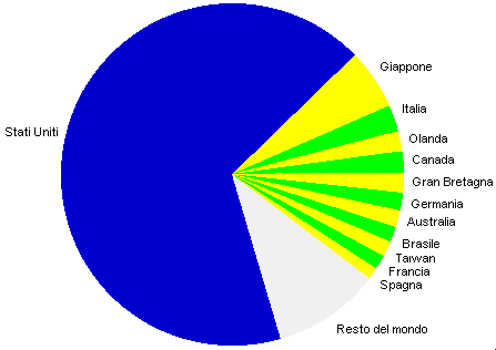 grafico