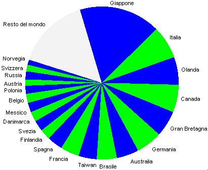 grafico