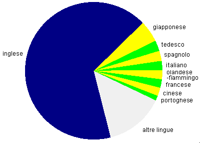 grafico