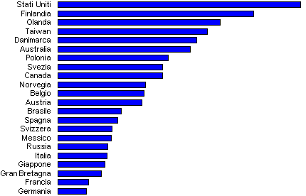 grafico