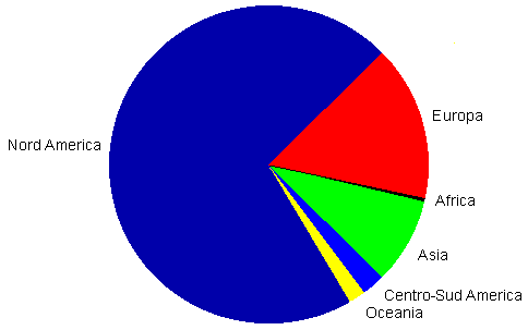 grafico aree