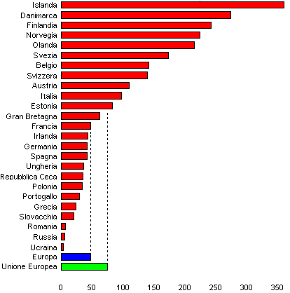 grafico densita