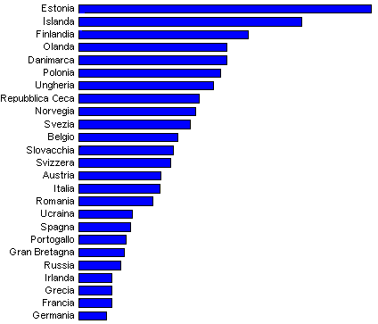 grafico