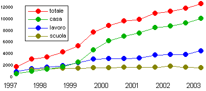 1997-2003