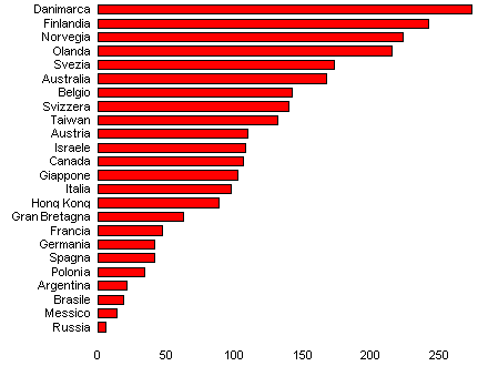 grafico densita