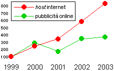 internet