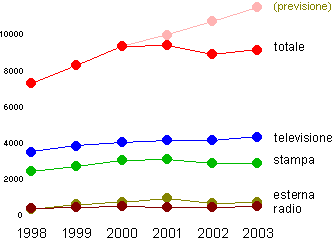 pubblicita