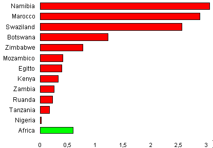 grafico densita