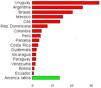 grafico densita