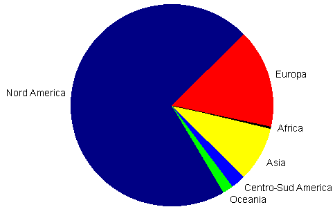 aree geografiche