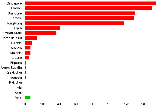 grafico densita