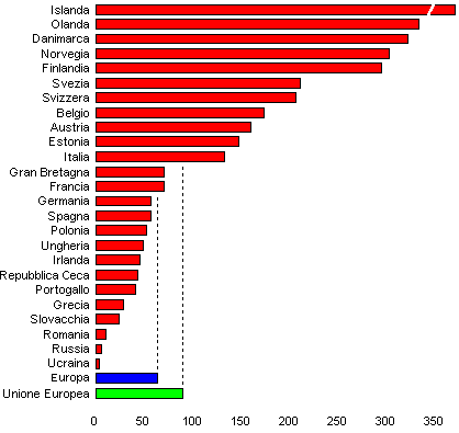 grafico densita